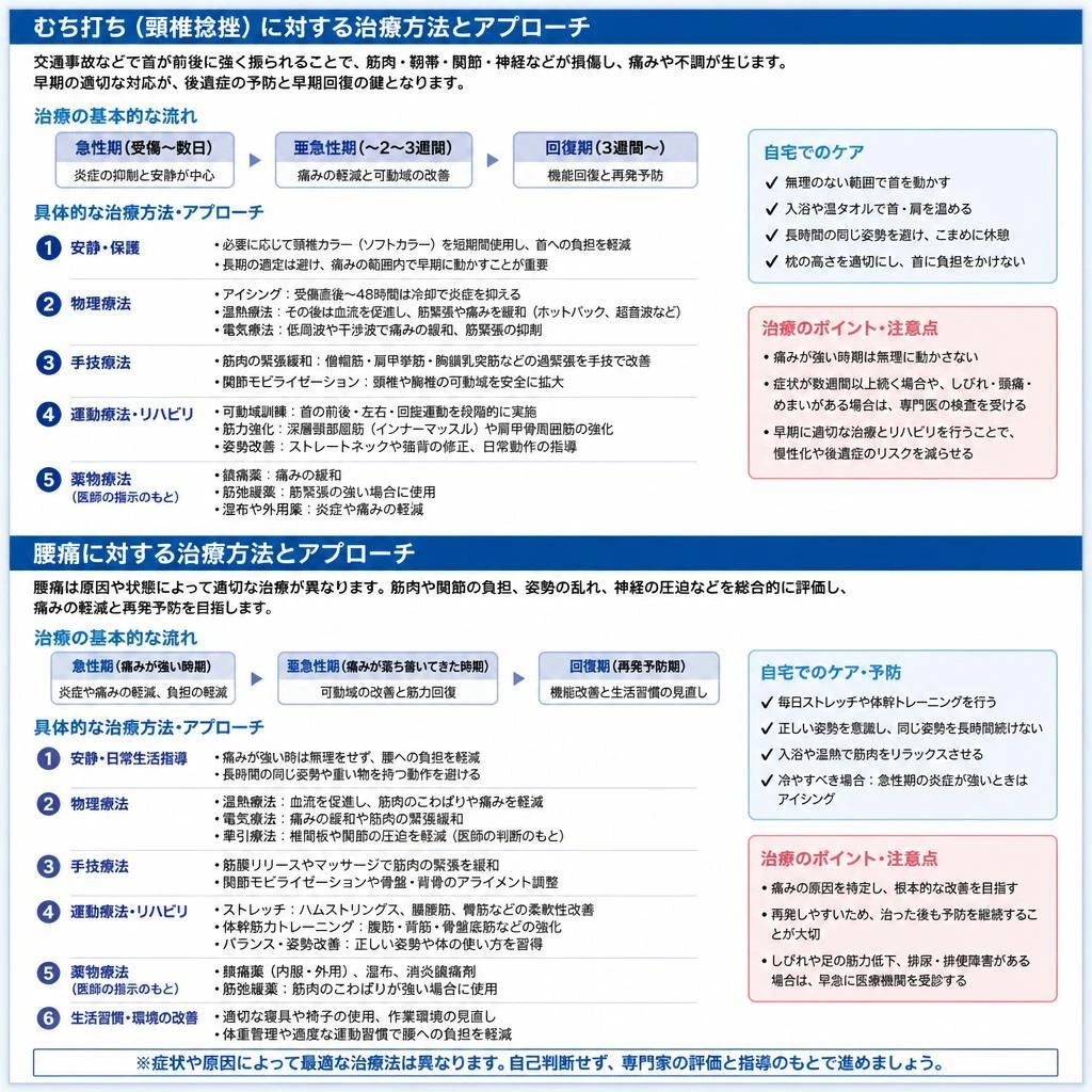 4. 交通事故後の体へのアプローチ