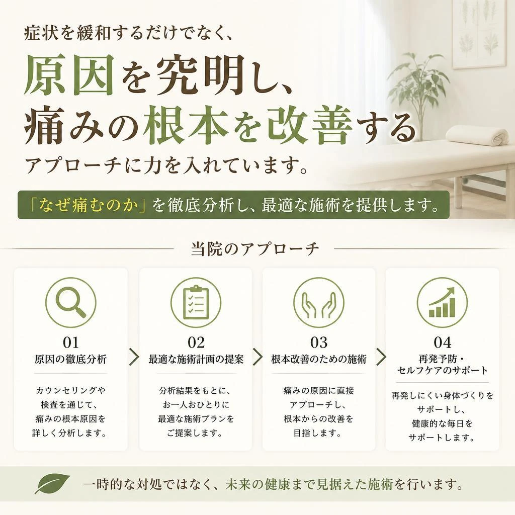 痛みの根本改善