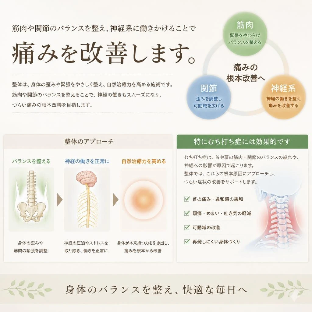 整体の効果とは
