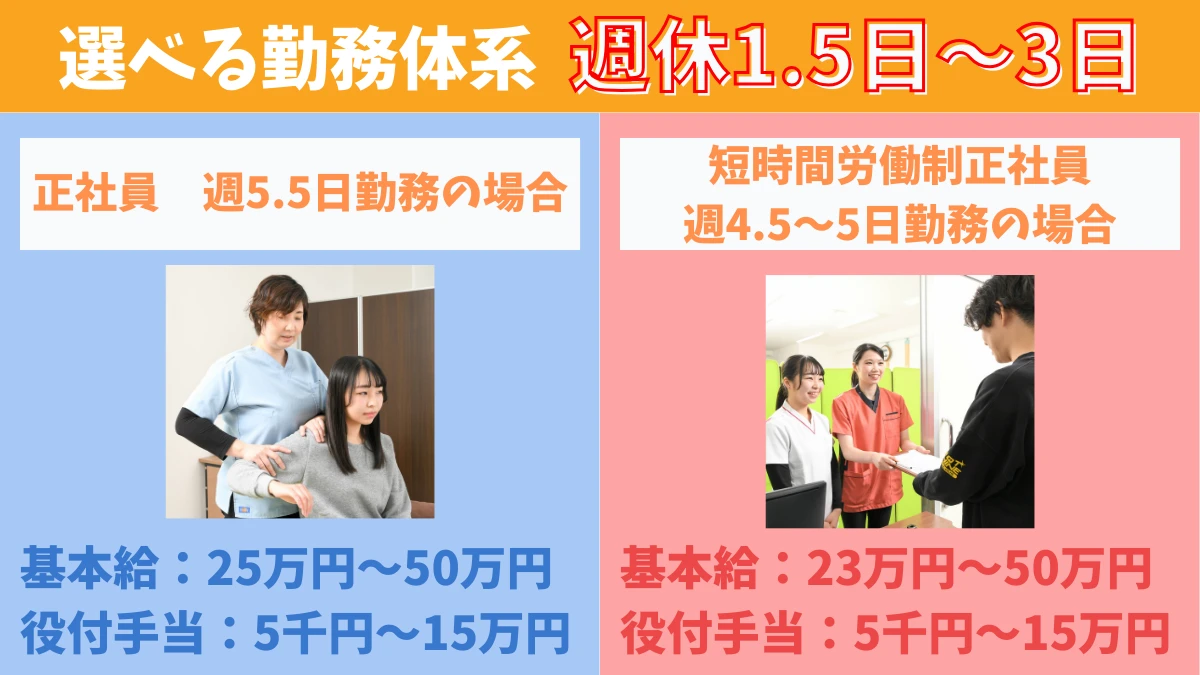 整骨院での働き方